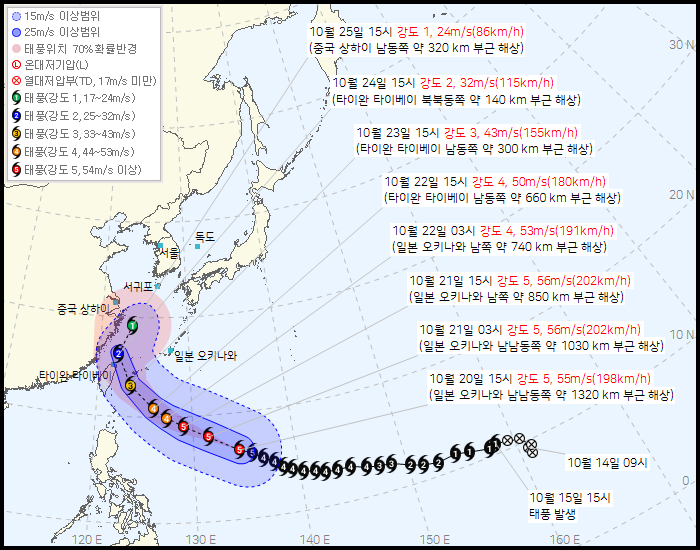 30호 태풍 참피 이동경로